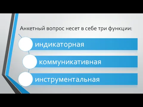 Анкетный вопрос несет в себе три функции: