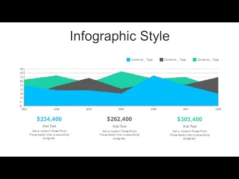 Infographic Style $234,400 $262,400 $303,400