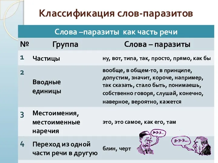 Классификация слов-паразитов