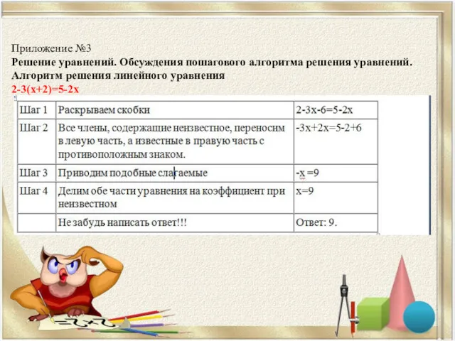 Приложение №3 Решение уравнений. Обсуждения пошагового алгоритма решения уравнений. Алгоритм решения линейного уравнения 2-3(x+2)=5-2x