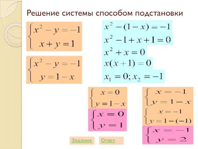 Решение системы способом подстановки Ответ Задание