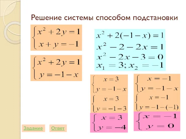 Решение системы способом подстановки Задание Ответ