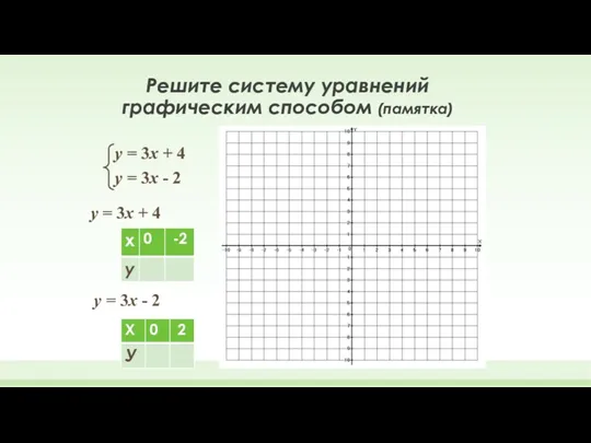 Решите систему уравнений графическим способом (памятка) у = 3х +