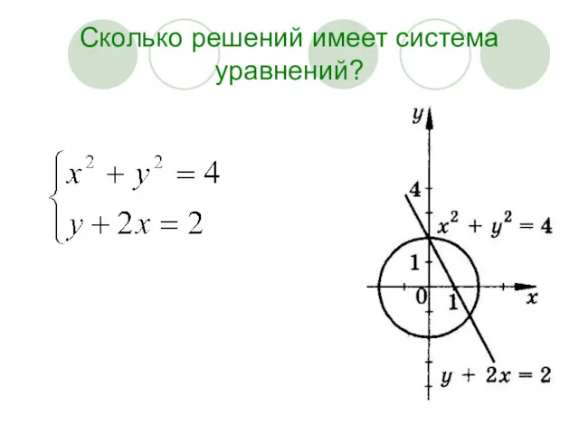 Сколько решений имеет система уравнений?