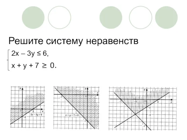 Решите систему неравенств 2x – 3y ≤ 6, x + y + 7 ≥ 0.