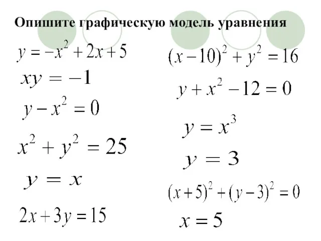 Опишите графическую модель уравнения