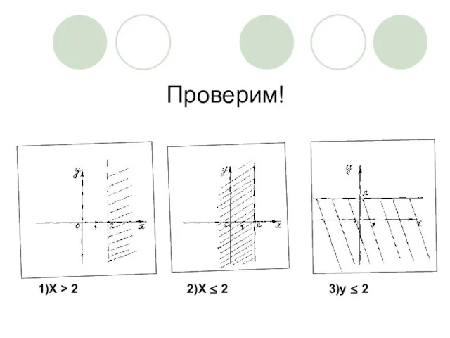 Проверим! 1)X > 2 2)X ≤ 2 3)y ≤ 2