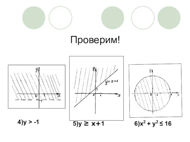 Проверим! 4)y > -1 5)y ≥ x+1 6)x2 + y2 ≤ 16