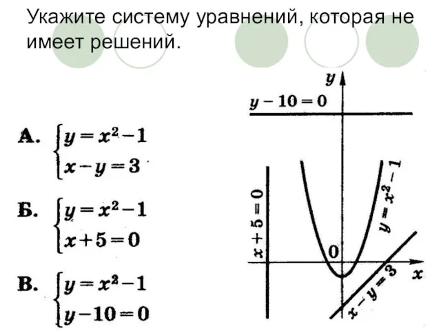 Укажите систему уравнений, которая не имеет решений.