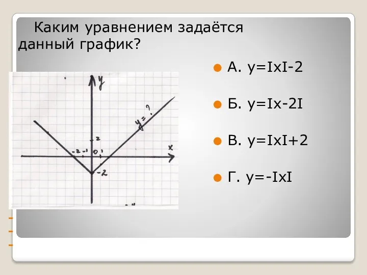 --- Каким уравнением задаётся данный график? А. у=ΙхΙ-2 Б. у=Іх-2І В. у=ІхІ+2 Г. у=-ІхІ