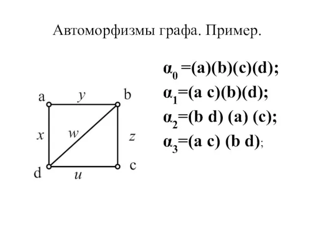 Автоморфизмы графа. Пример. α0 =(a)(b)(c)(d); α1=(a c)(b)(d); α2=(b d) (a) (c); α3=(a c) (b d);