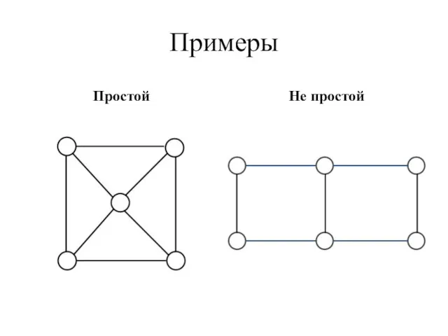 Примеры Простой Не простой