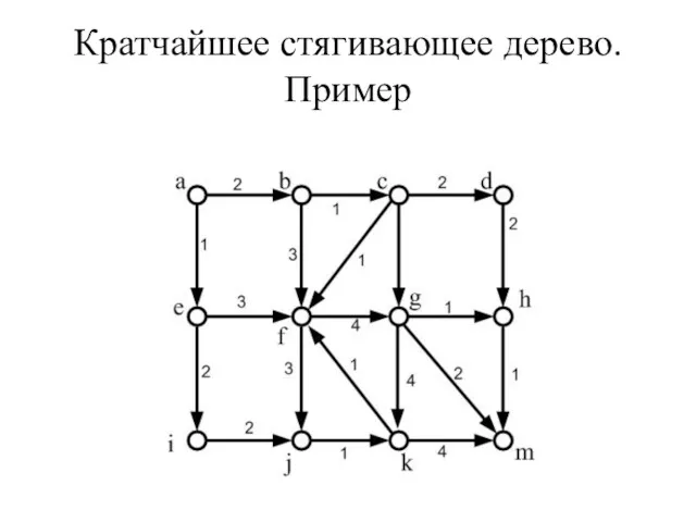 Кратчайшее стягивающее дерево. Пример