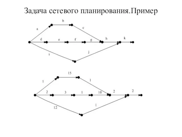 Задача сетевого планирования.Пример