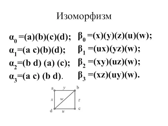 Изоморфизм α0 =(a)(b)(c)(d); α1=(a c)(b)(d); α2=(b d) (a) (c); α3=(a