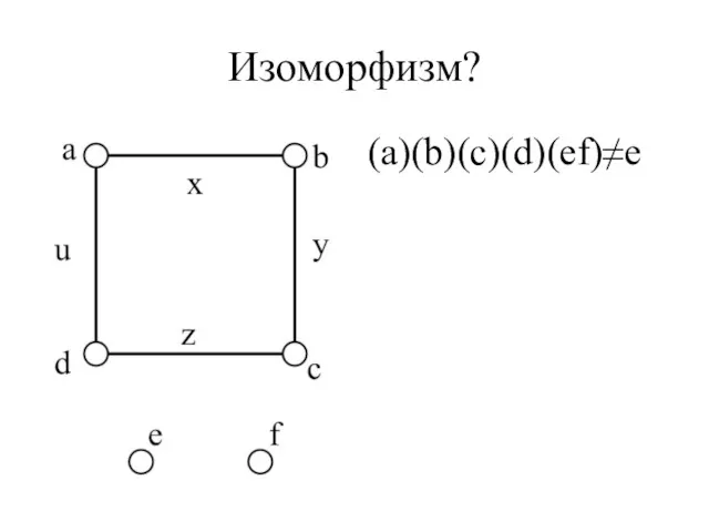 Изоморфизм? (a)(b)(c)(d)(ef)≠e