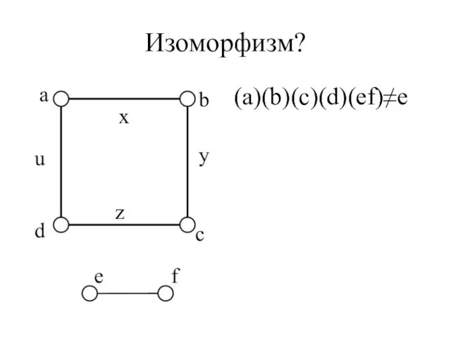 Изоморфизм? (a)(b)(c)(d)(ef)≠e