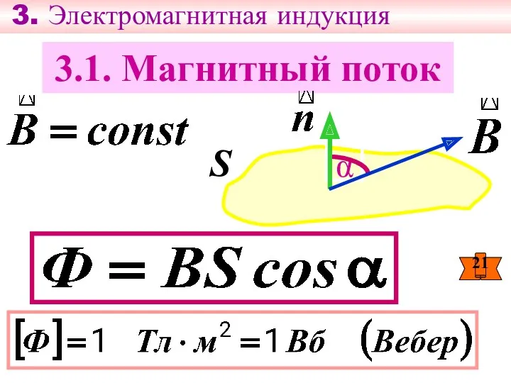 3. Электромагнитная индукция 3.1. Магнитный поток