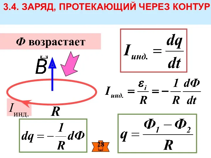 3.4. ЗАРЯД, ПРОТЕКАЮЩИЙ ЧЕРЕЗ КОНТУР