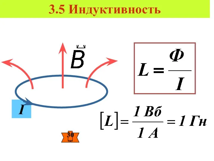 3.5 Индуктивность