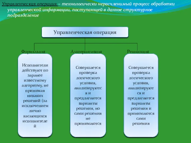 Управленческая операция – технологически нерасчленимый процесс обработки управленческой информации, поступающей