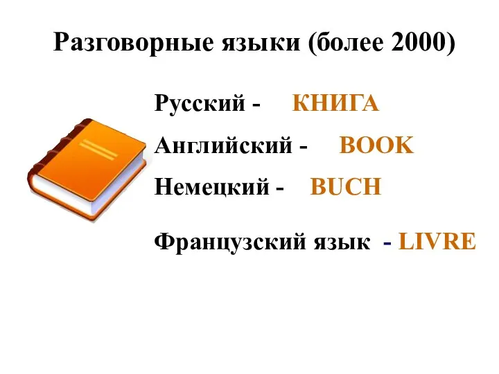 Разговорные языки (более 2000) Русский - КНИГА Английский - BOOK Немецкий - BUCH