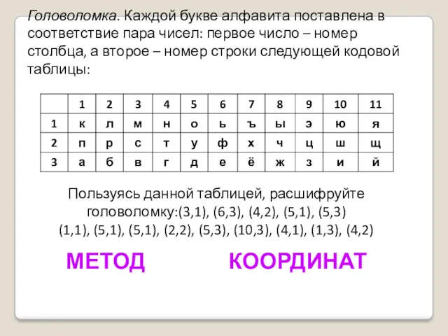 Головоломка. Каждой букве алфавита поставлена в соответствие пара чисел: первое