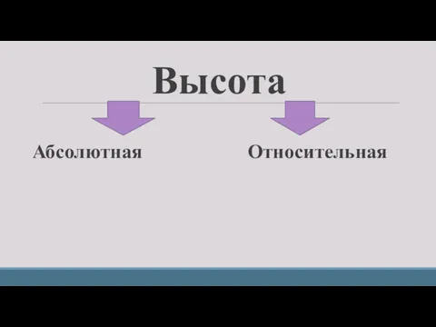 Высота Абсолютная Относительная