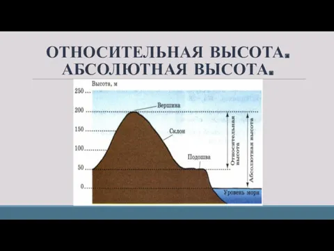 ОТНОСИТЕЛЬНАЯ ВЫСОТА. АБСОЛЮТНАЯ ВЫСОТА.