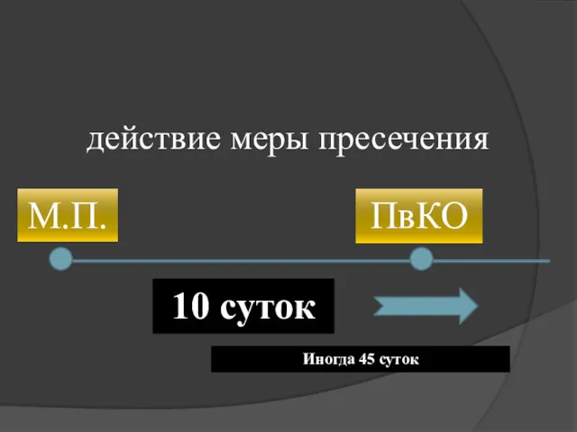 М.П. действие меры пресечения ПвКО 10 суток Иногда 45 суток