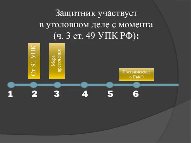 Защитник участвует в уголовном деле с момента (ч. 3 ст.