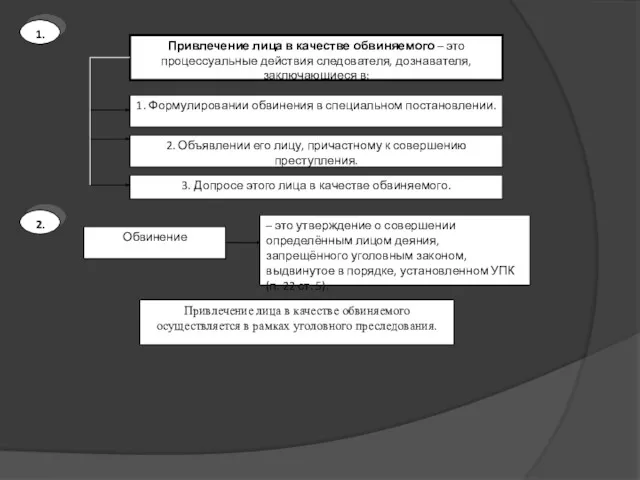 1. Привлечение лица в качестве обвиняемого – это процессуальные действия