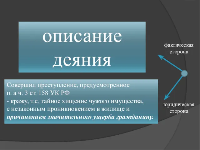 фактическая сторона юридическая сторона описание деяния Совершил преступление, предусмотренное п.