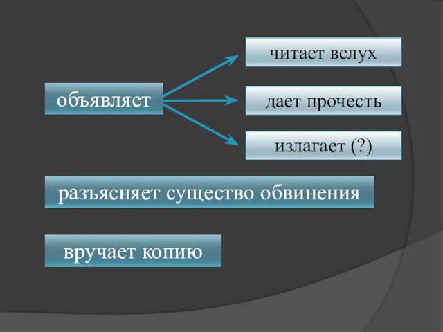 объявляет разъясняет существо обвинения вручает копию читает вслух излагает (?) дает прочесть