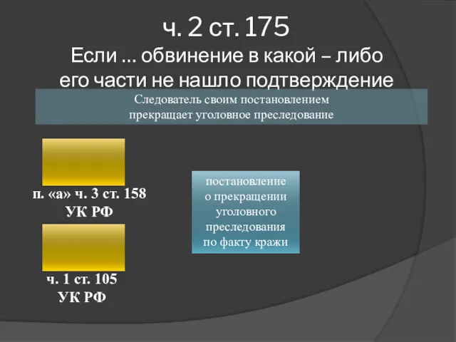 ч. 2 ст. 175 Если … обвинение в какой –