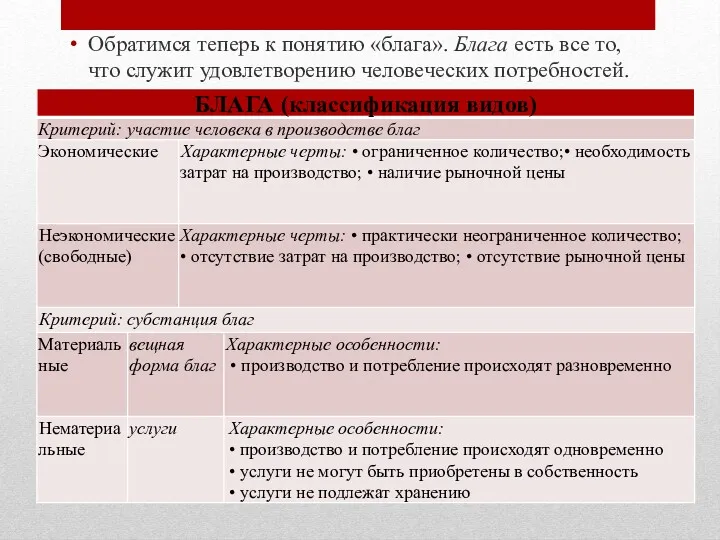 Обратимся теперь к понятию «блага». Блага есть все то, что служит удовлетворению человече­ских потребностей.