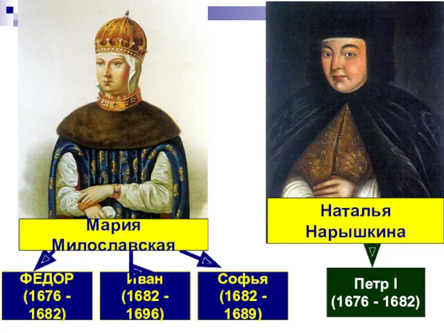 ФЕДОР (1676 - 1682) Софья (1682 - 1689) Иван (1682