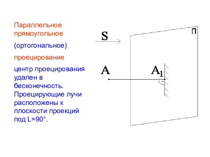 Параллельное прямоугольное (ортогональное) проецирование центр проецирования удален в бесконечность. Проецирующие лучи расположены к