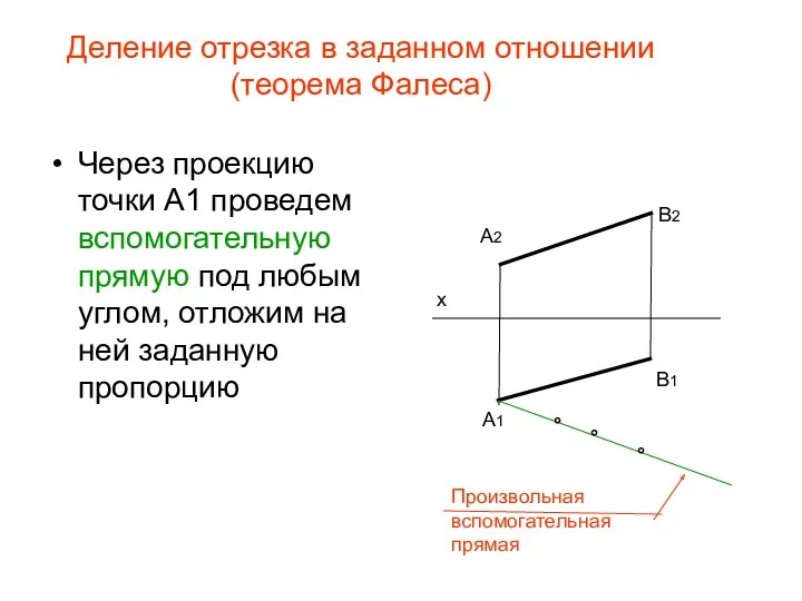 Деление отрезка в заданном отношении (теорема Фалеса) Через проекцию точки А1 проведем вспомогательную