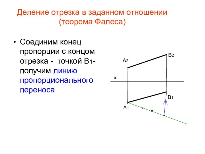 Деление отрезка в заданном отношении (теорема Фалеса) Соединим конец пропорции с концом отрезка
