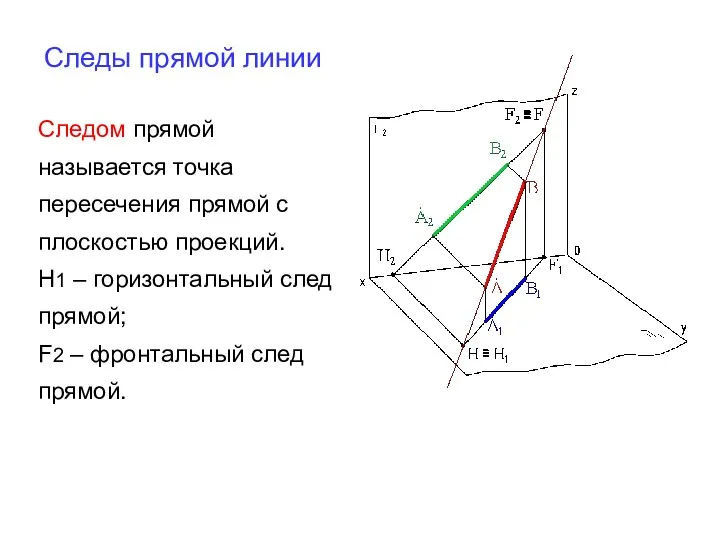 Следы прямой линии Следом прямой называется точка пересечения прямой с плоскостью проекций. Н1