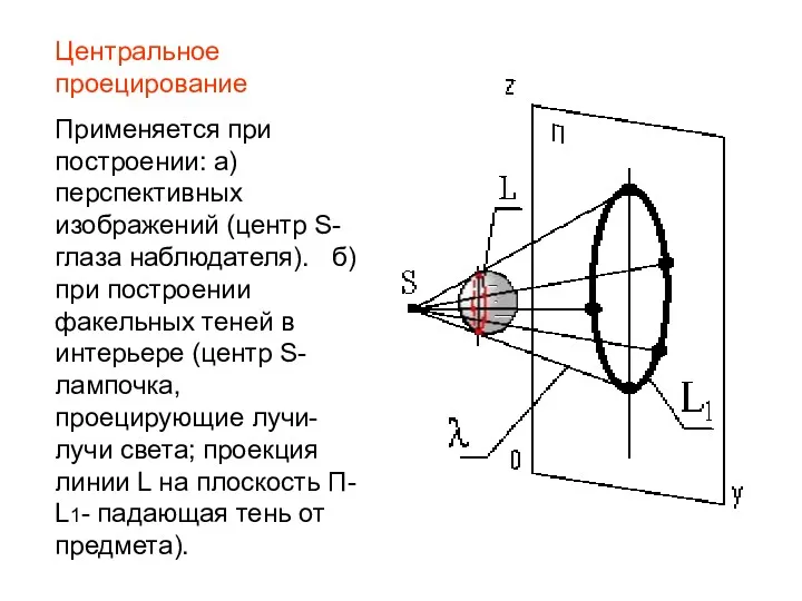 Центральное проецирование Применяется при построении: а)перспективных изображений (центр S- глаза наблюдателя). б) при