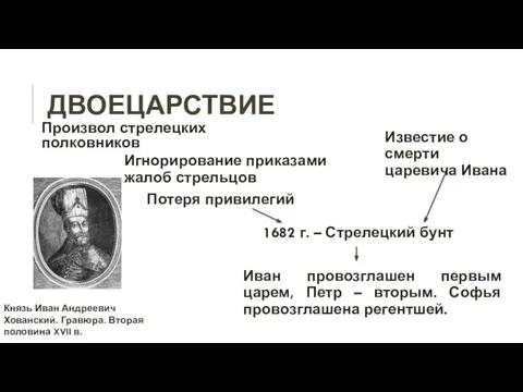 ДВОЕЦАРСТВИЕ 1682 г. – Стрелецкий бунт Князь Иван Андреевич Хованский.