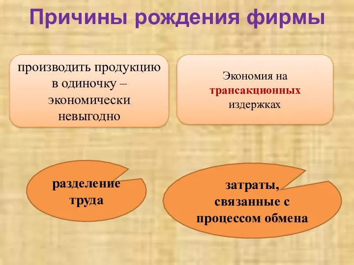 Причины рождения фирмы производить продукцию в одиночку – экономически невыгодно