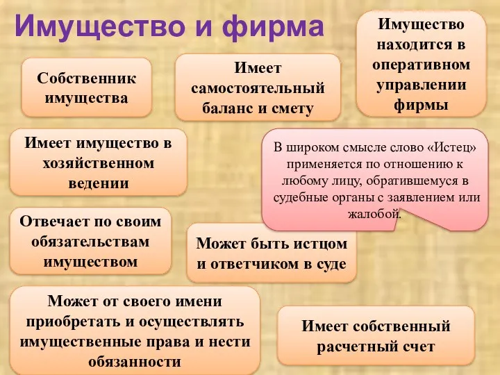 Имущество и фирма Собственник имущества Имеет имущество в хозяйственном ведении