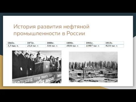История развития нефтяной промышленности в России