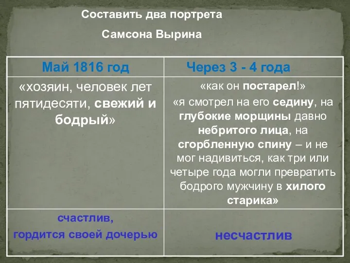 несчастлив счастлив, гордится своей дочерью «как он постарел!» «я смотрел