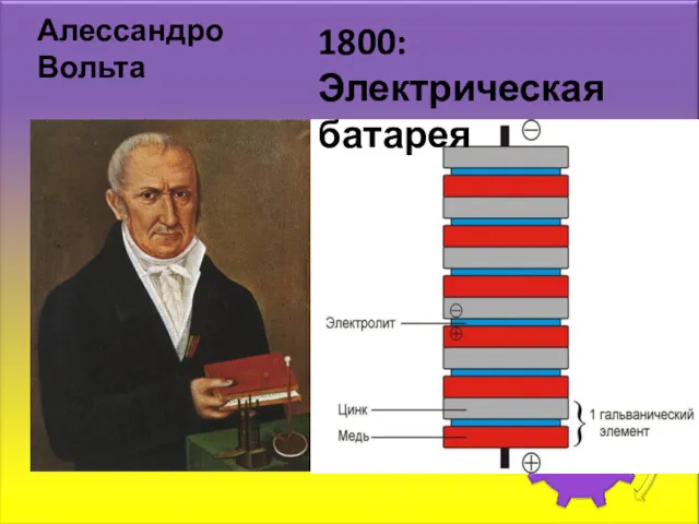 Алессандро Вольта 1800: Электрическая батарея