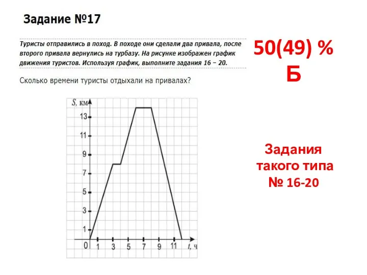 50(49) % Б Задания такого типа № 16-20