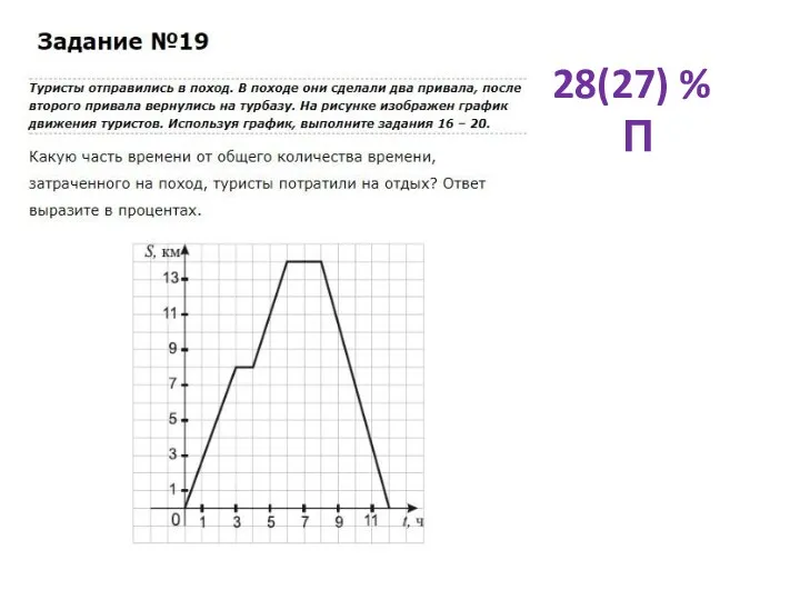 28(27) % П